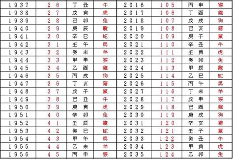 天運歲次2023|中華民國一百一十年 歲次辛丑（2021年…平年）陰陽曆對照表